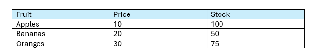 Demonstration of table cell alignment in Word